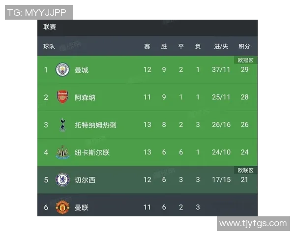 F1车队车手更替对赛季成绩的影响与战略分析